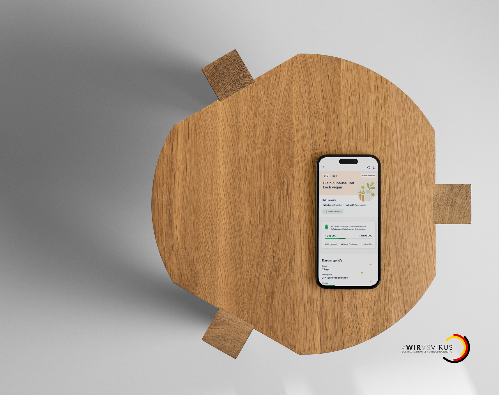 UX und UI Design für Futuring Nachhaltigkeitsplattform